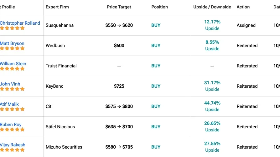 Wall Street Boosts AMD Stock Price Target to $620 Before Earnings